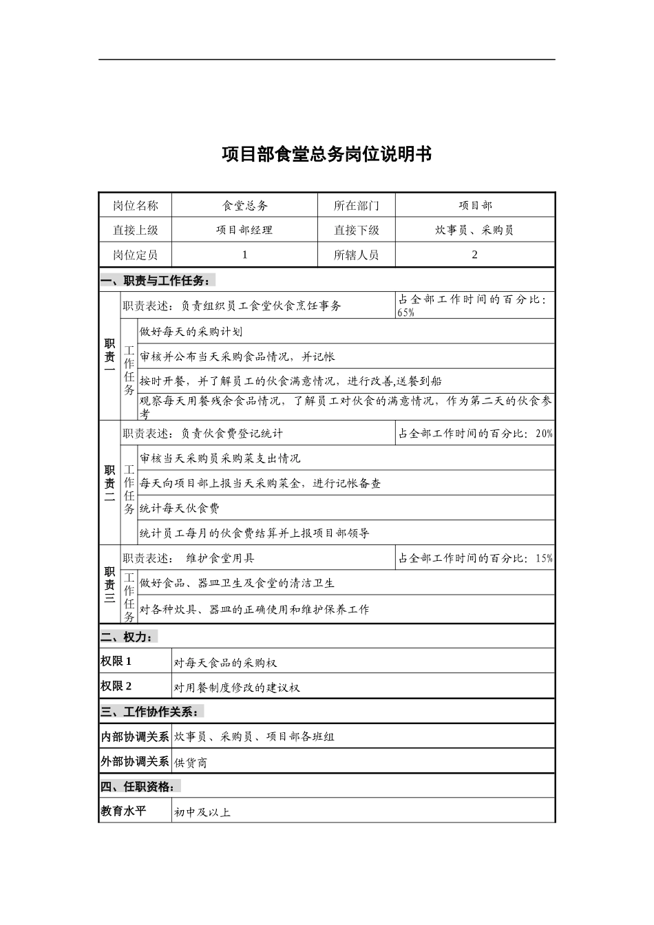 项目部食堂总务岗位说明书_第1页