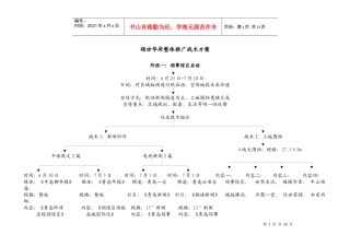 领世华府整体推广战术方案(修改)2