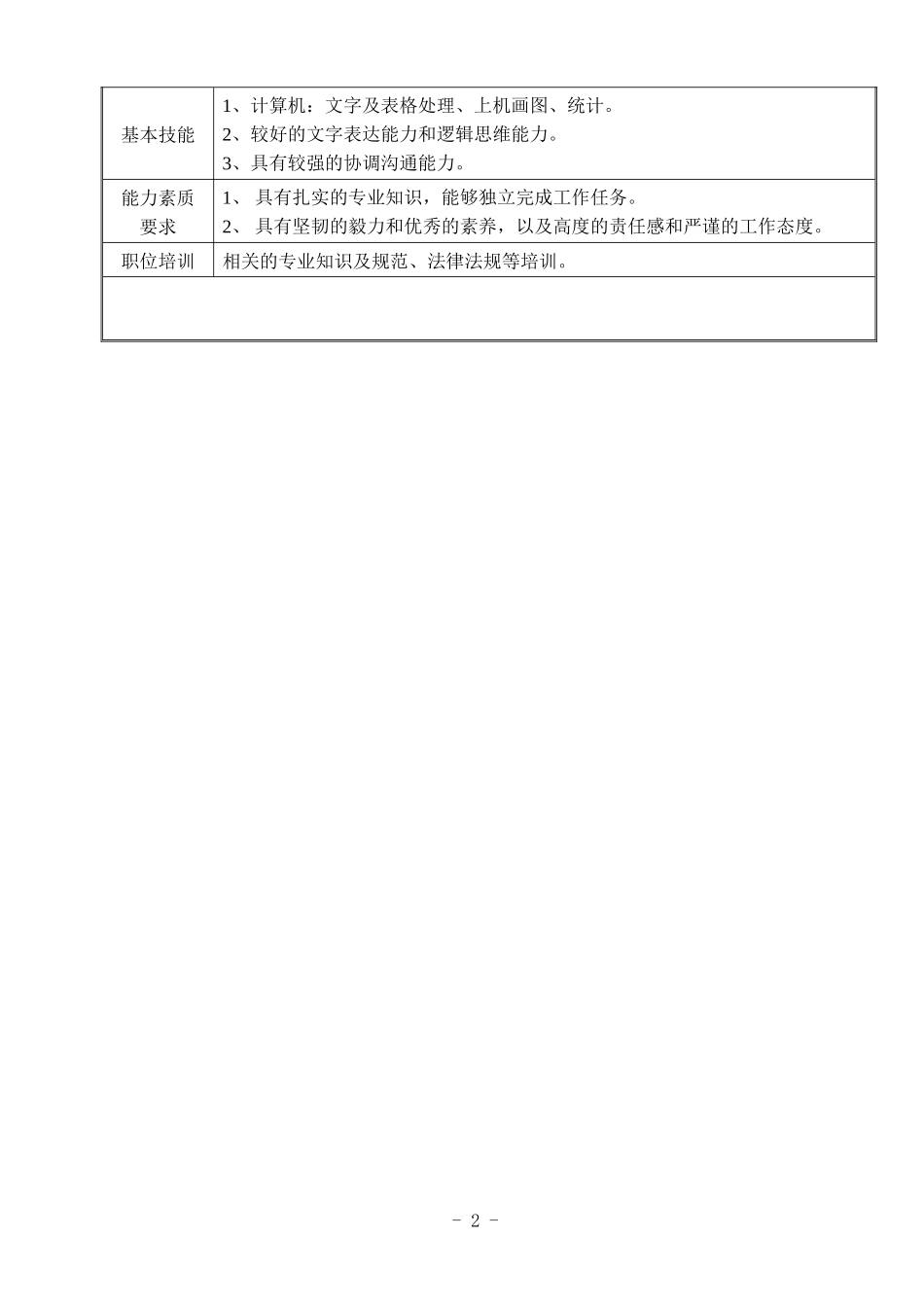 项目部各成员职位说明书_第2页