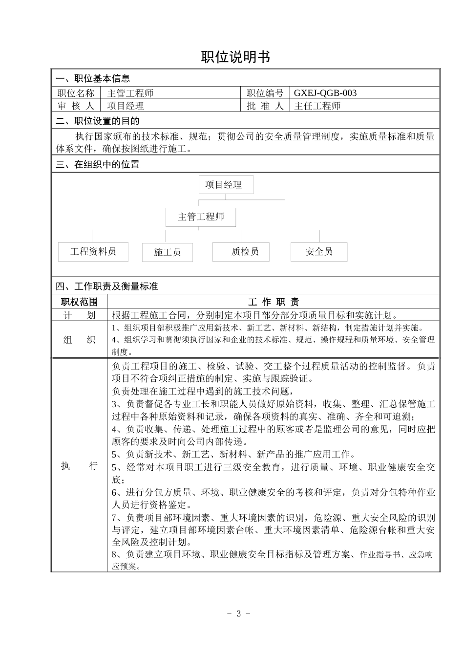 项目部各成员职位说明书_第3页