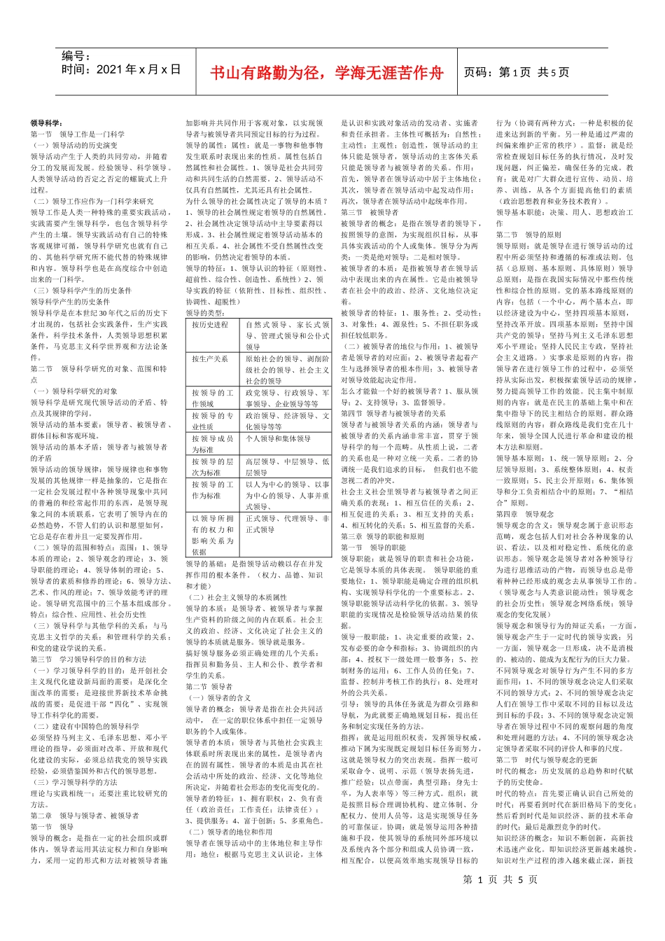 领导的范围和特点_第1页