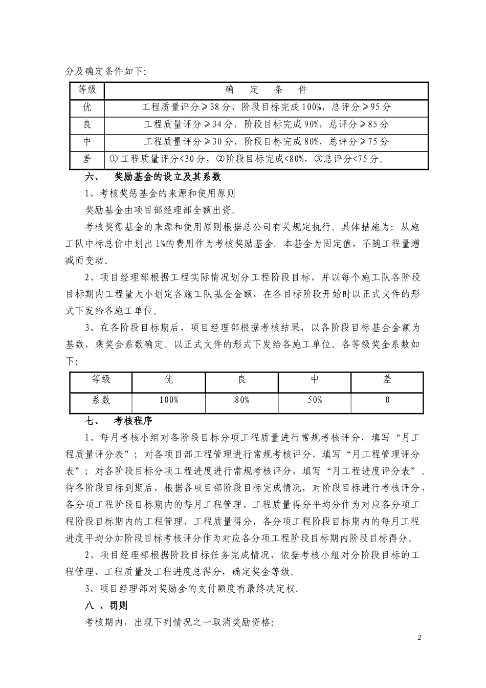 项目施工队考核办法_第2页