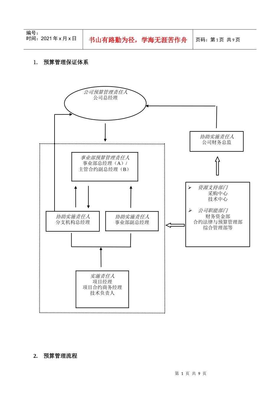 项目管理手册－5－预算管理_第1页