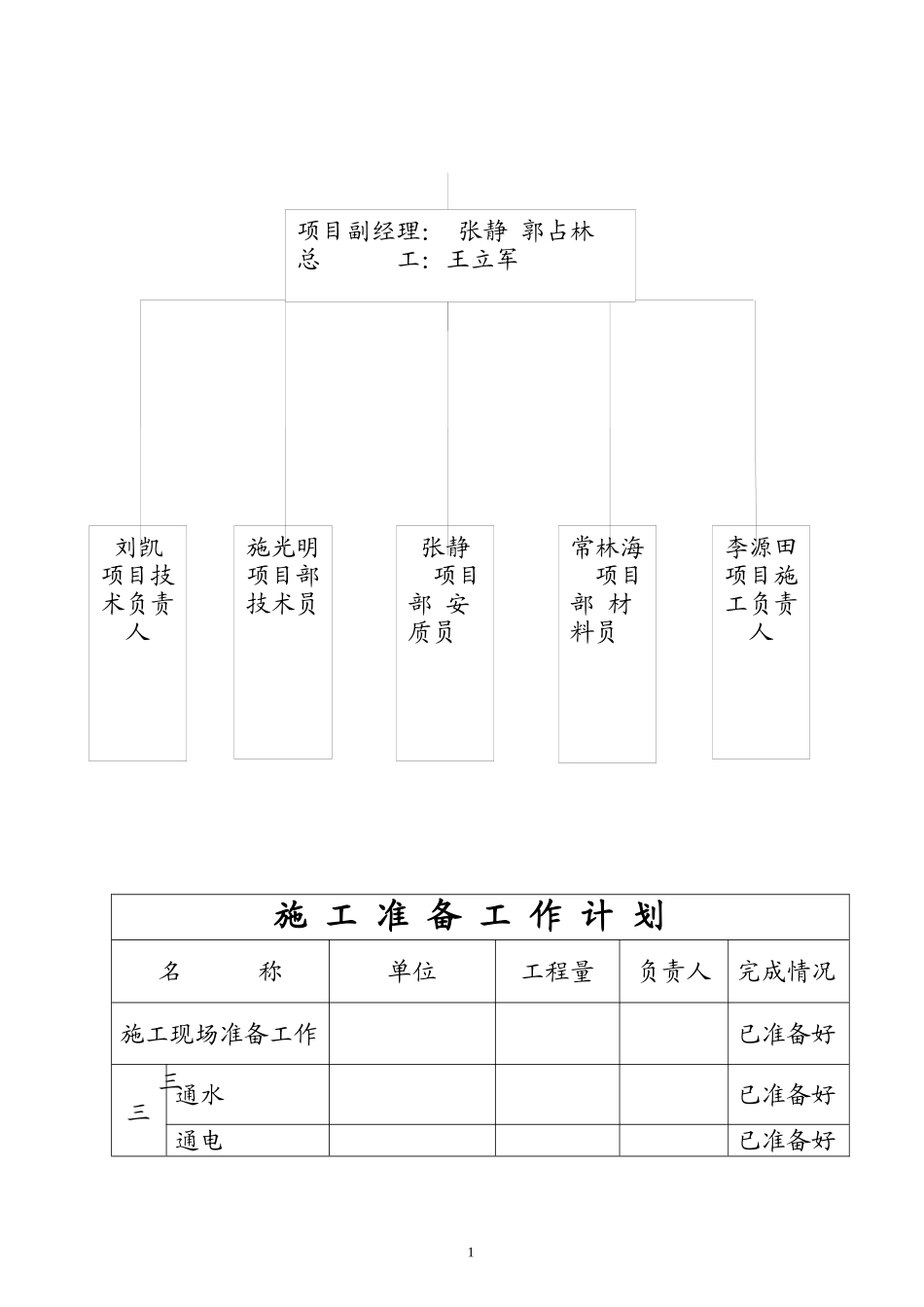 集通K678808框构立交桥施工组织设计_第2页