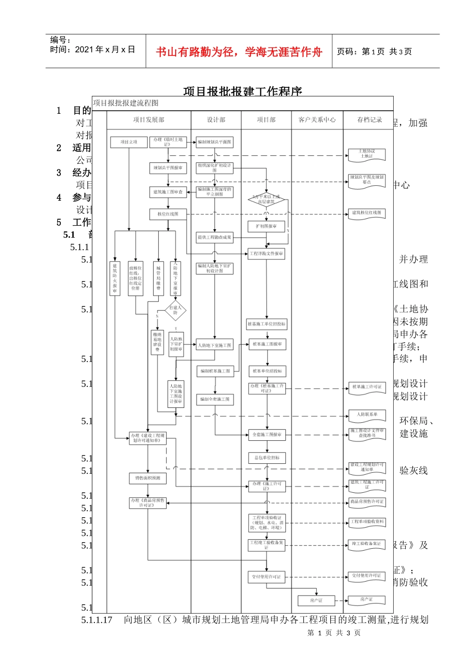 项目报批报建工作程序_第1页