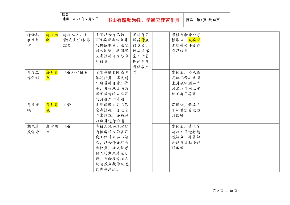 非班员类行为规范考核管理流程_第2页