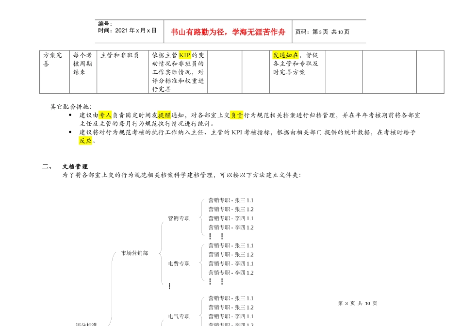 非班员类行为规范考核管理流程_第3页