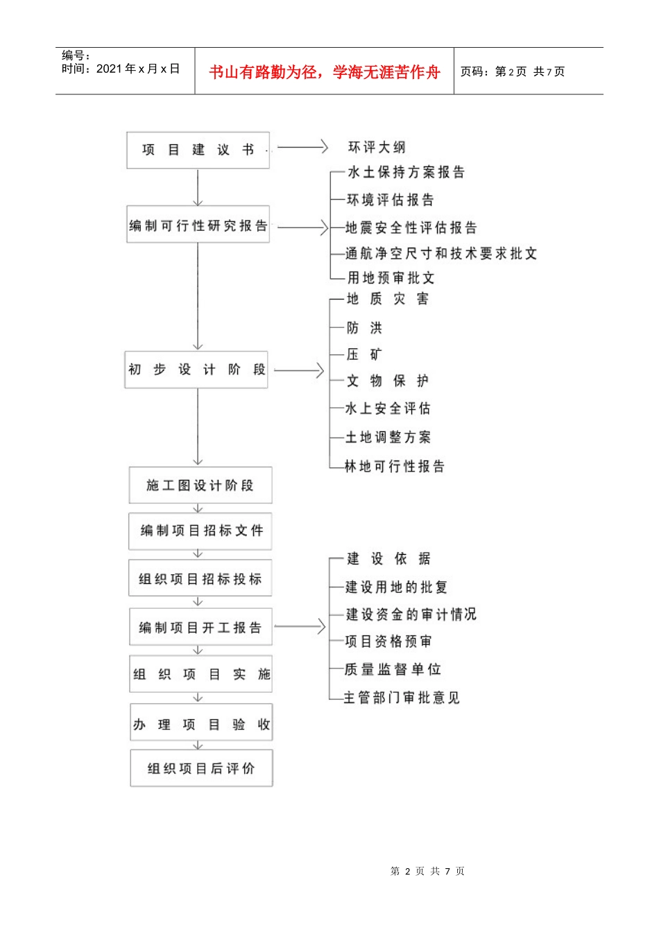 项目建设程序管理方法_第2页