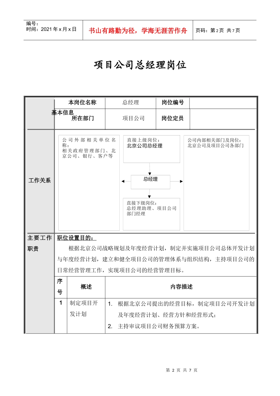 项目公司管理层岗位说明书_第2页