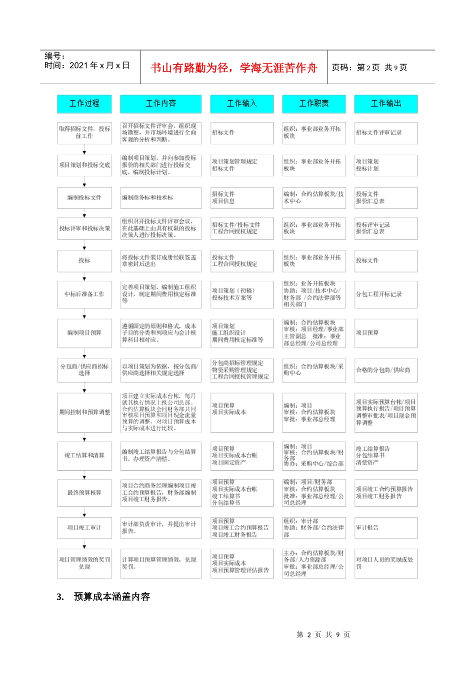 预算项目管理手册(doc 9)_第2页