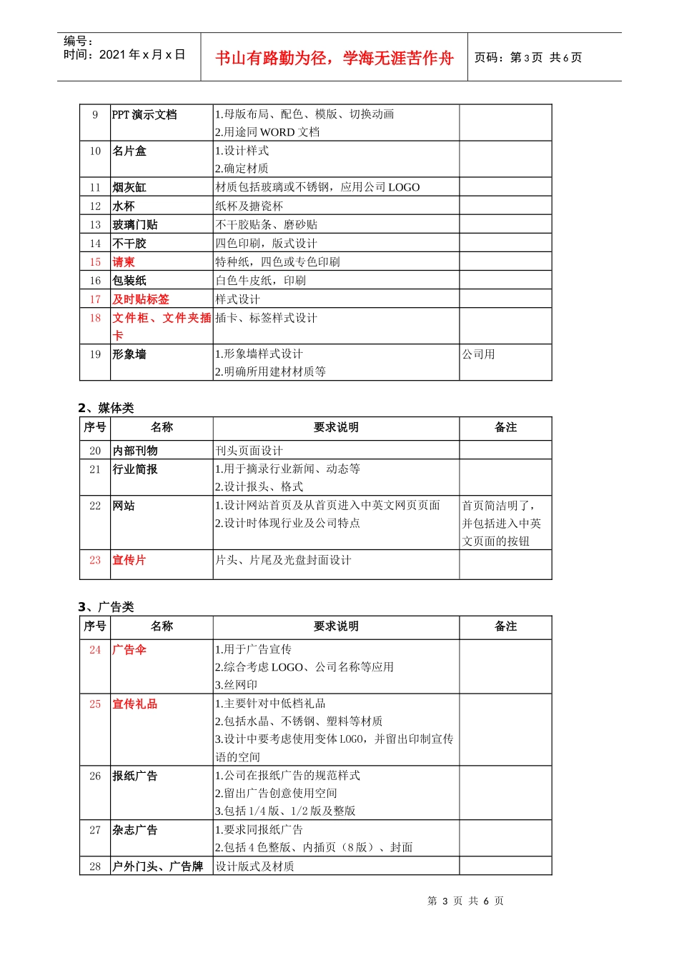项目清单(确定版本)_第3页