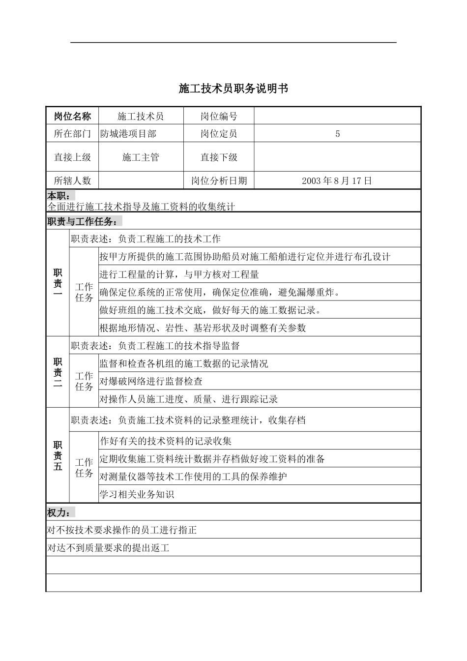 项目部施工技术员岗位说明书_第1页