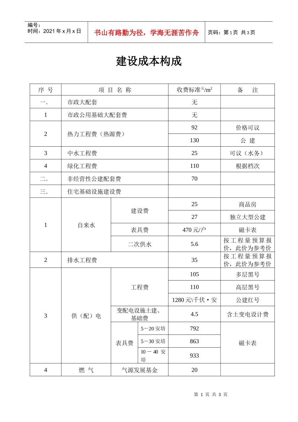 静海建设配套成本构成_第1页