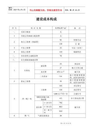 静海建设配套成本构成