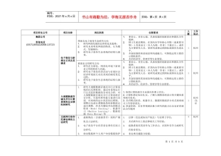 项目所在公司