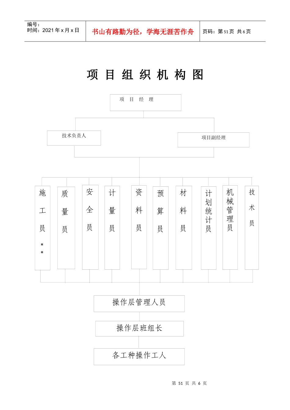 项目组织机构图_第1页