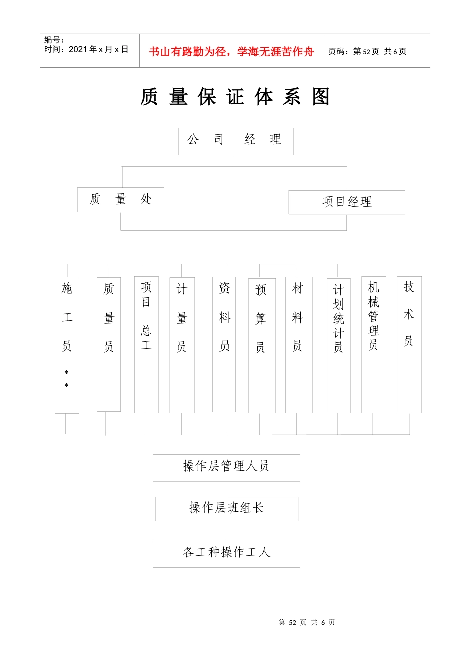 项目组织机构图_第2页