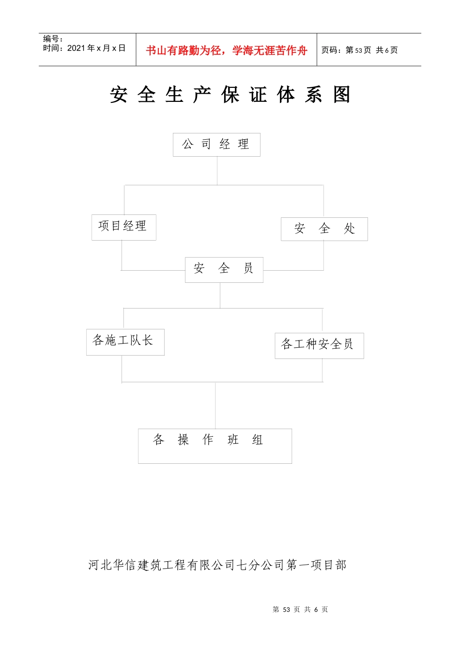 项目组织机构图_第3页