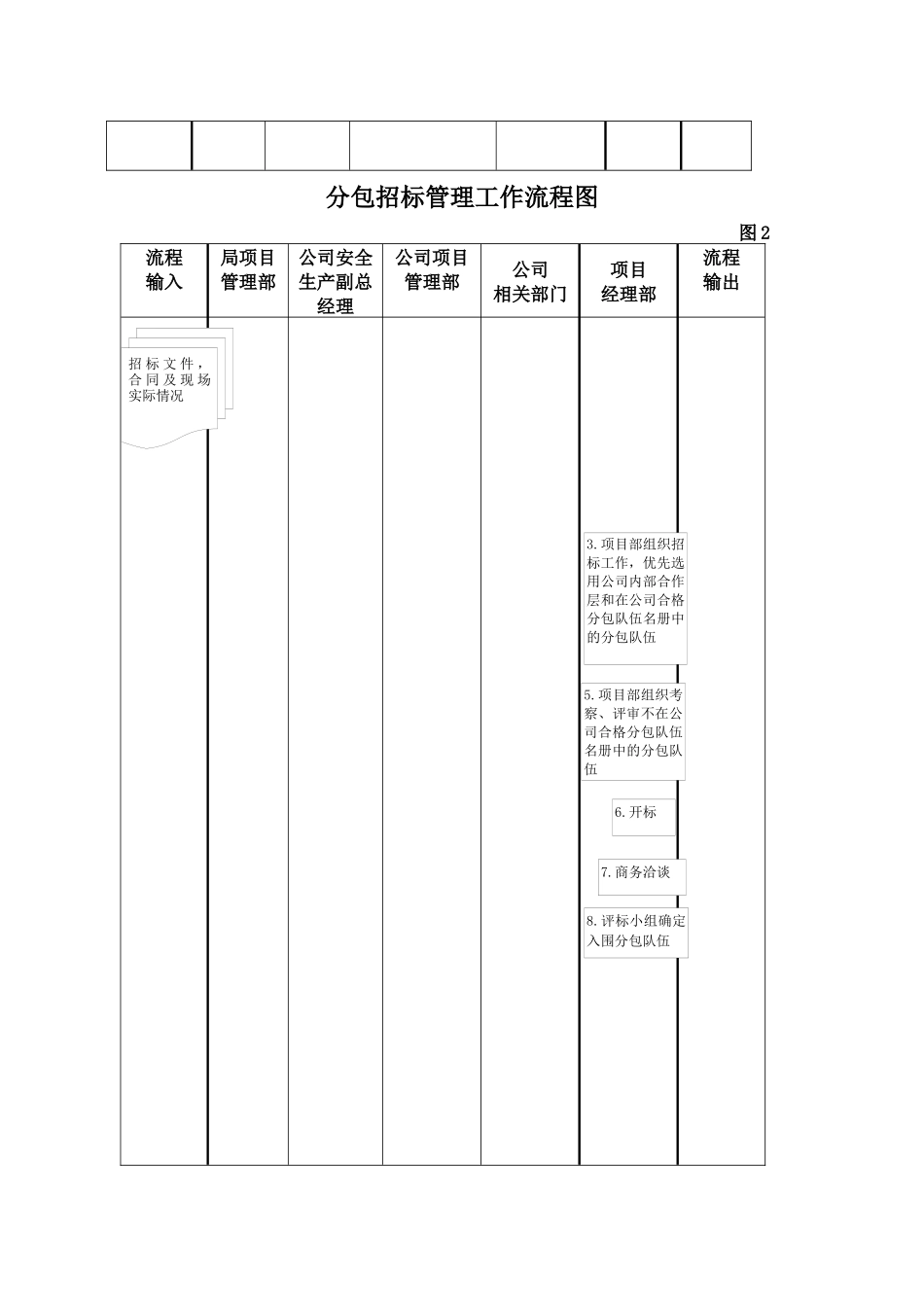 项目管理部工作流程_第2页