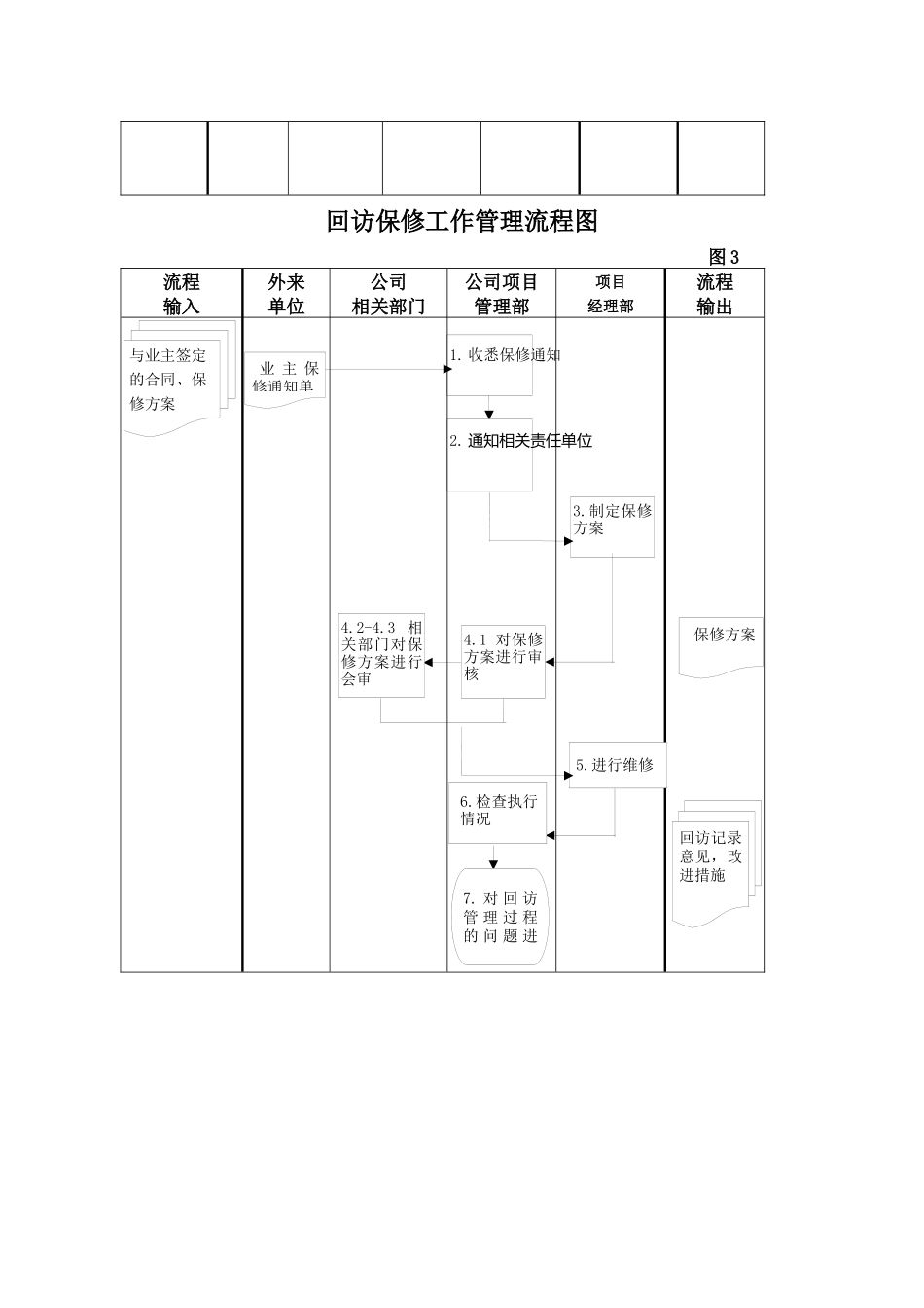 项目管理部工作流程_第3页