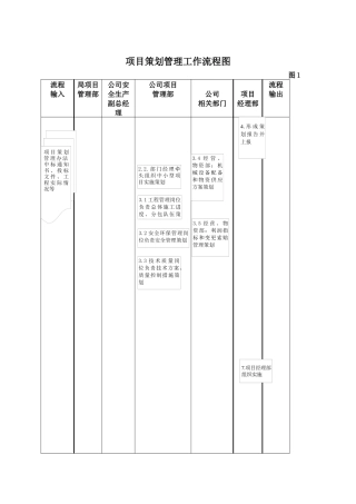 项目管理部工作流程