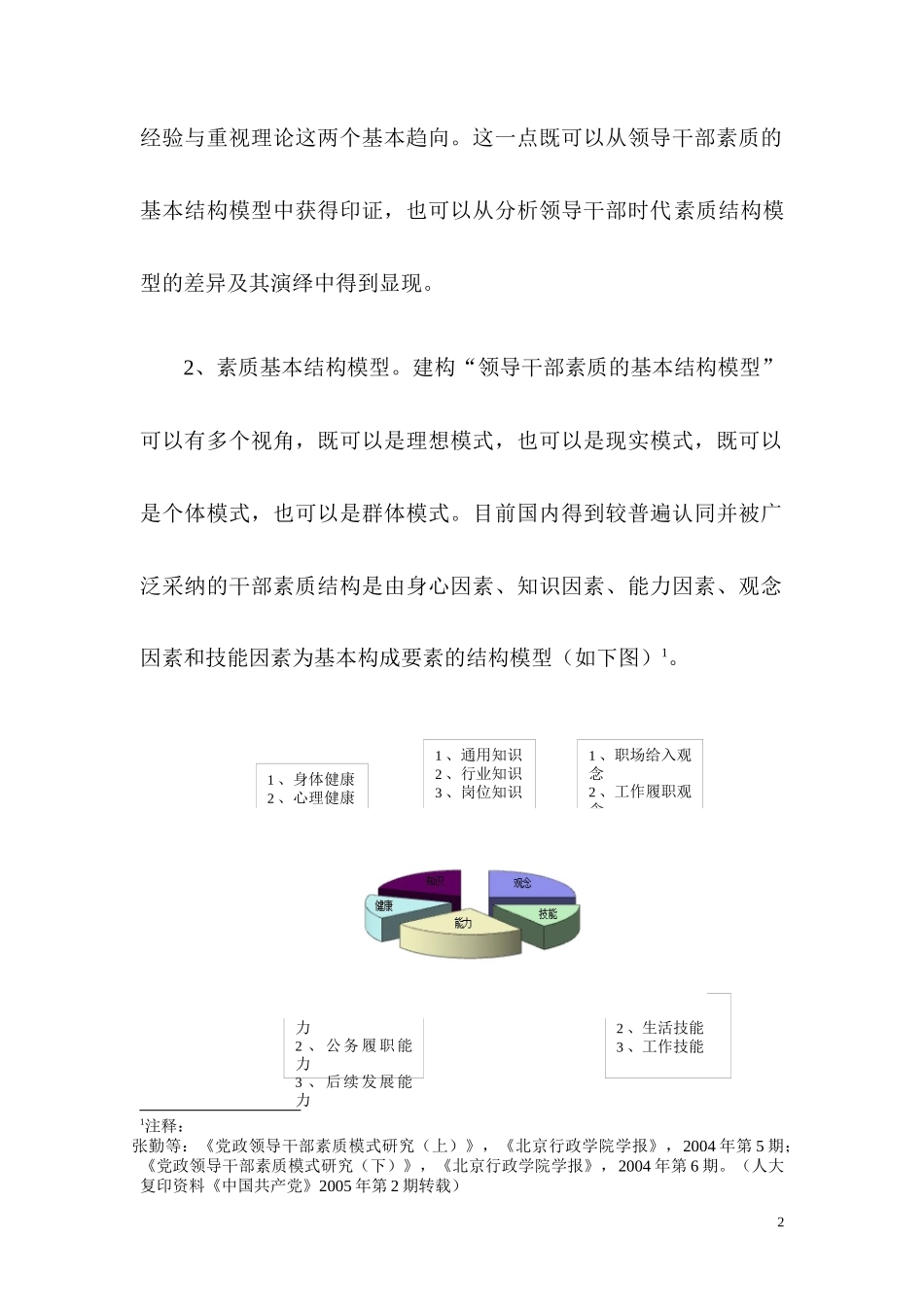 领导方式方法和艺术篇_第2页