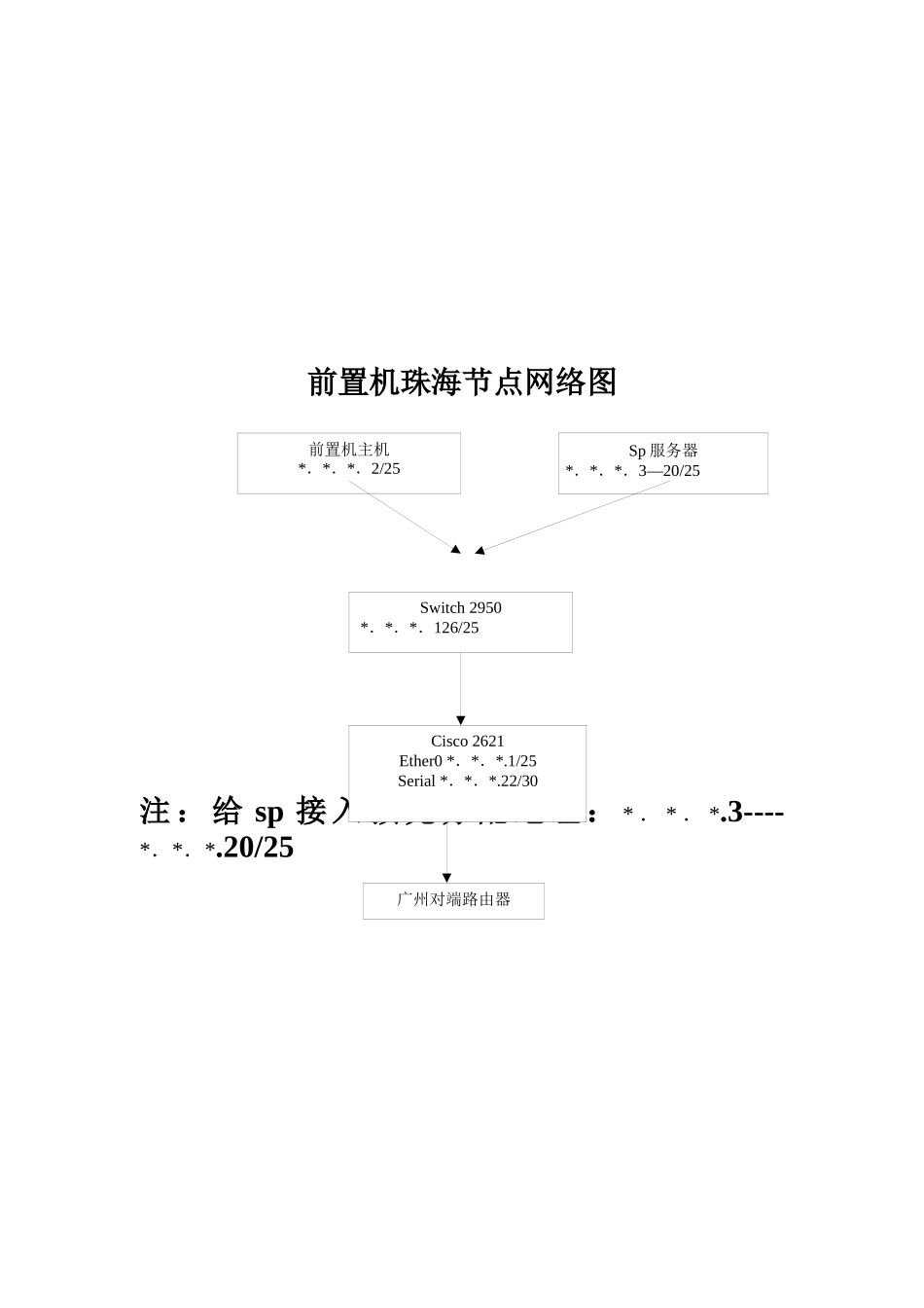 项目计划书样例——联通短信增值业务(doc 17页)_第3页