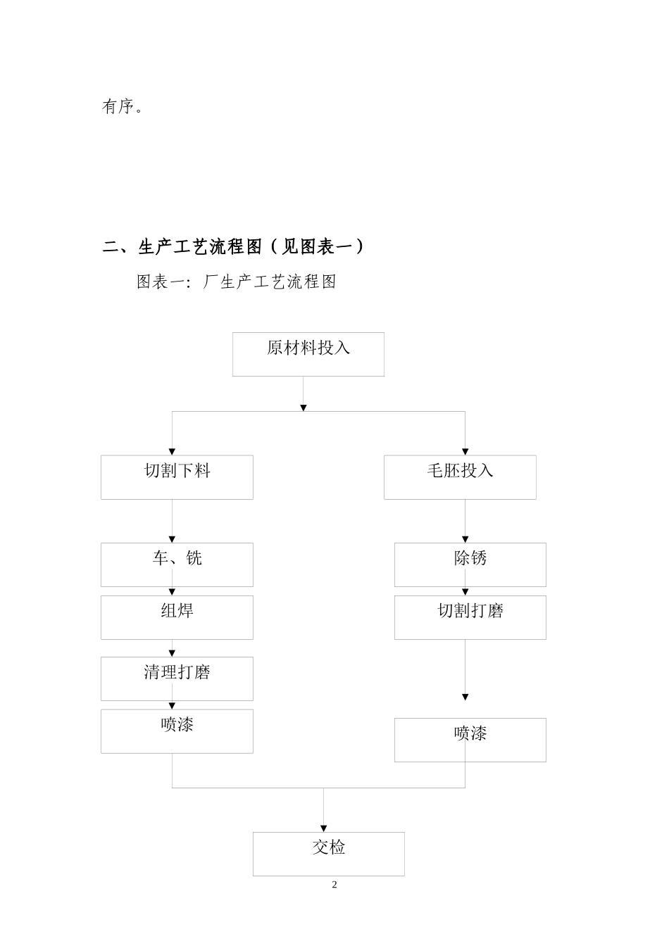 预期型安全管理手册_第2页