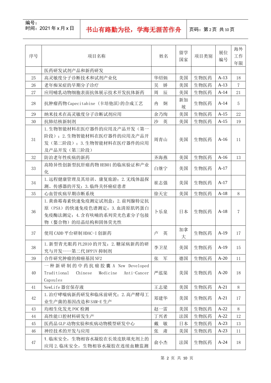 项目信息-杭州人事人才网_第2页