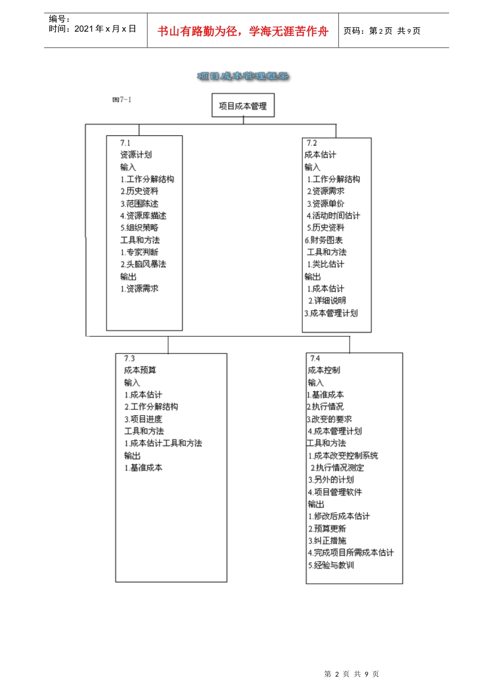 项目成本管理的过程和内容_第2页