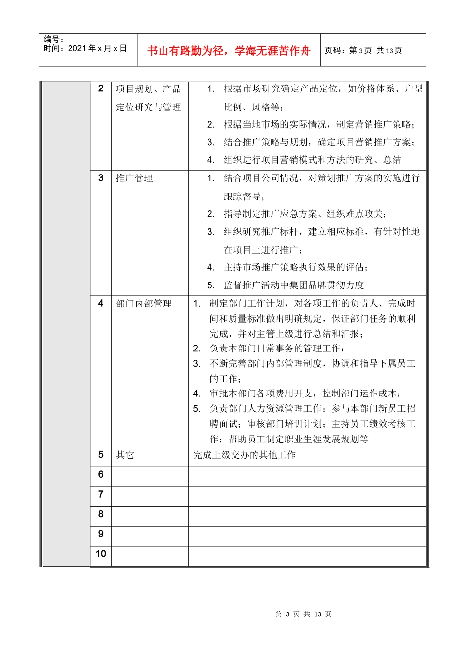 项目营销体系推广部岗位说明书汇编_第3页
