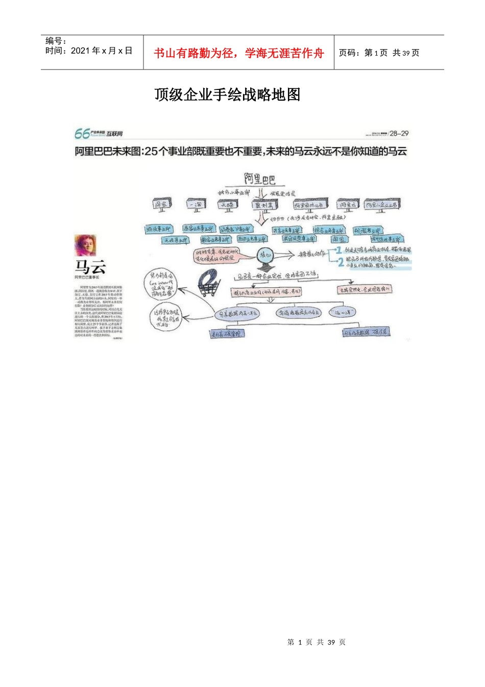 顶级企业手绘战略地图_第1页