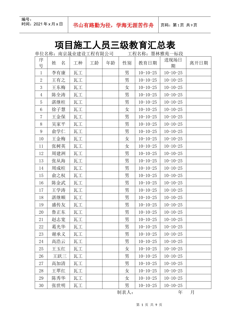 项目施工人员三级教育汇总表_第1页