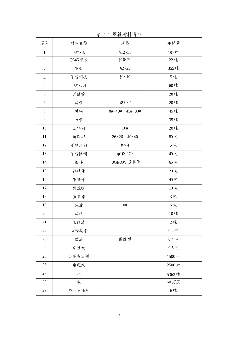 项目概况-绍兴市环境保护局_第3页