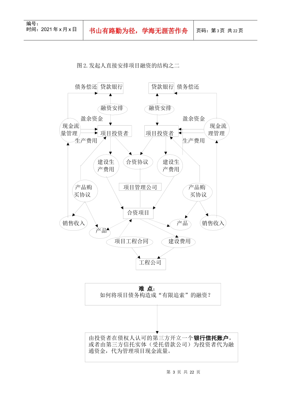 项目融资筹资渠道与融资模式_第3页