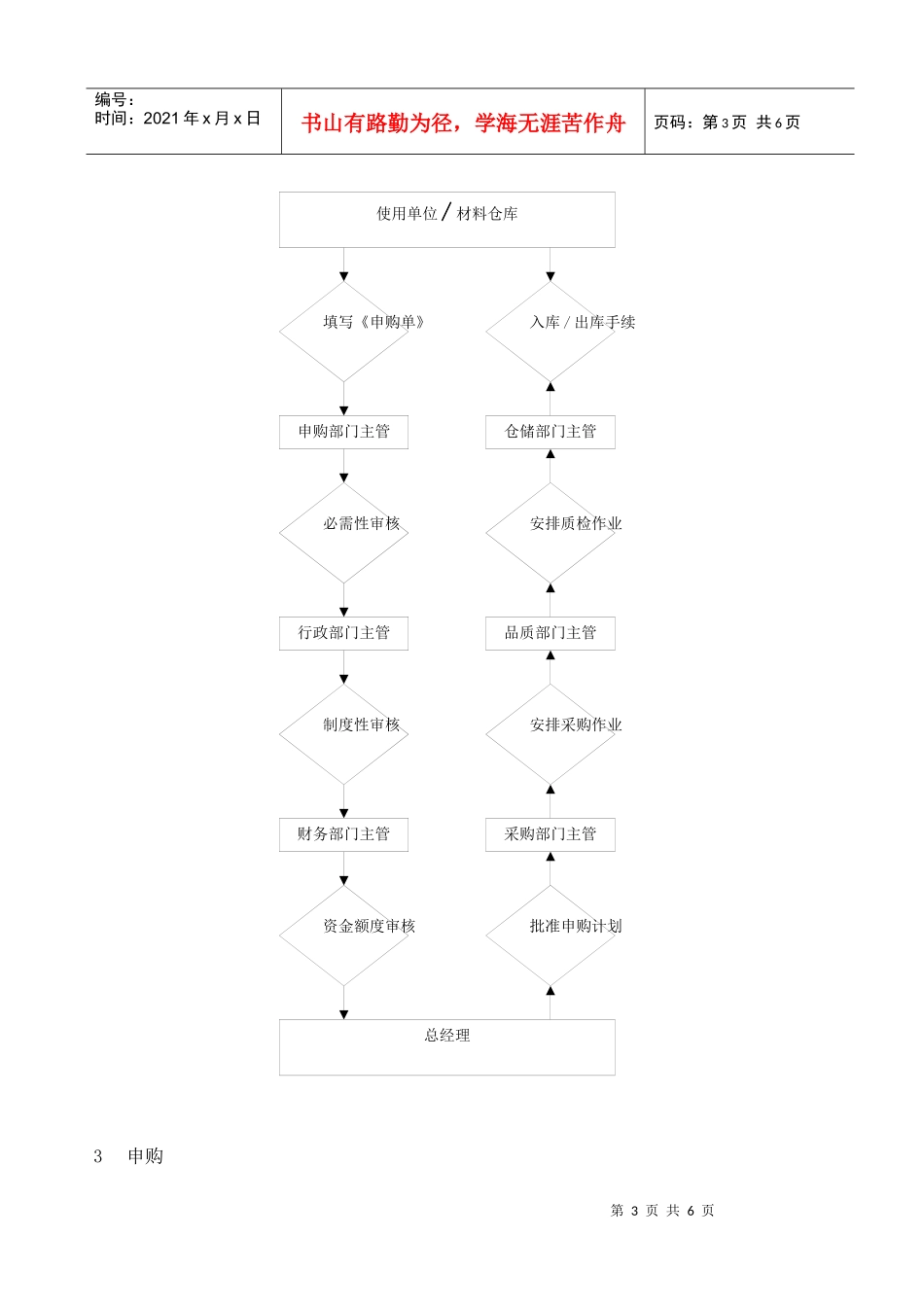 靖江市XX金属材料有限公司物资管理办法(doc7)(1)_第3页