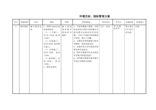 项目部环境管理方案
