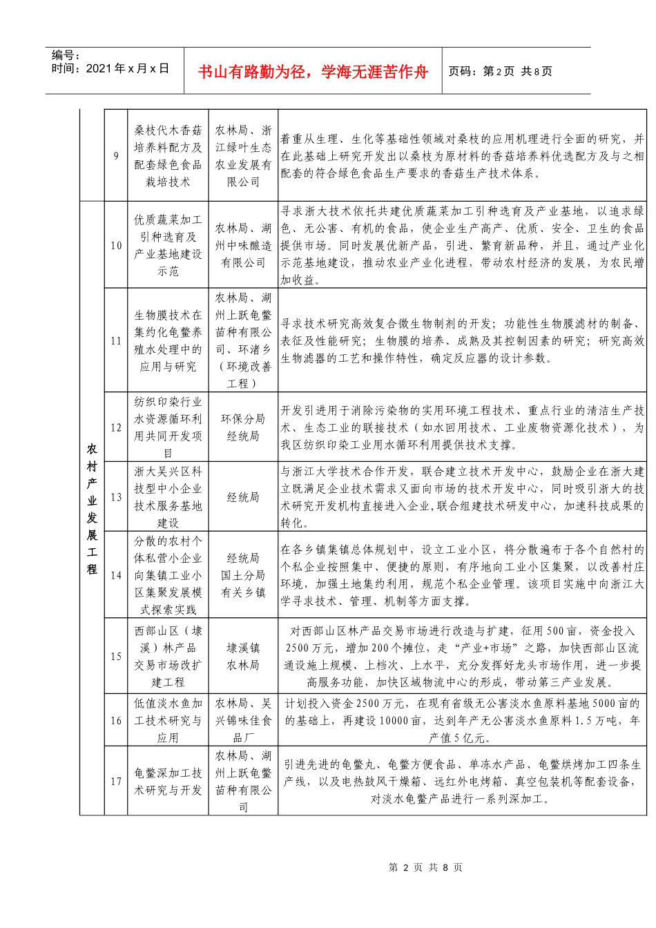 项目吴兴项目吴兴区新农村建设第一批规划实施_第2页