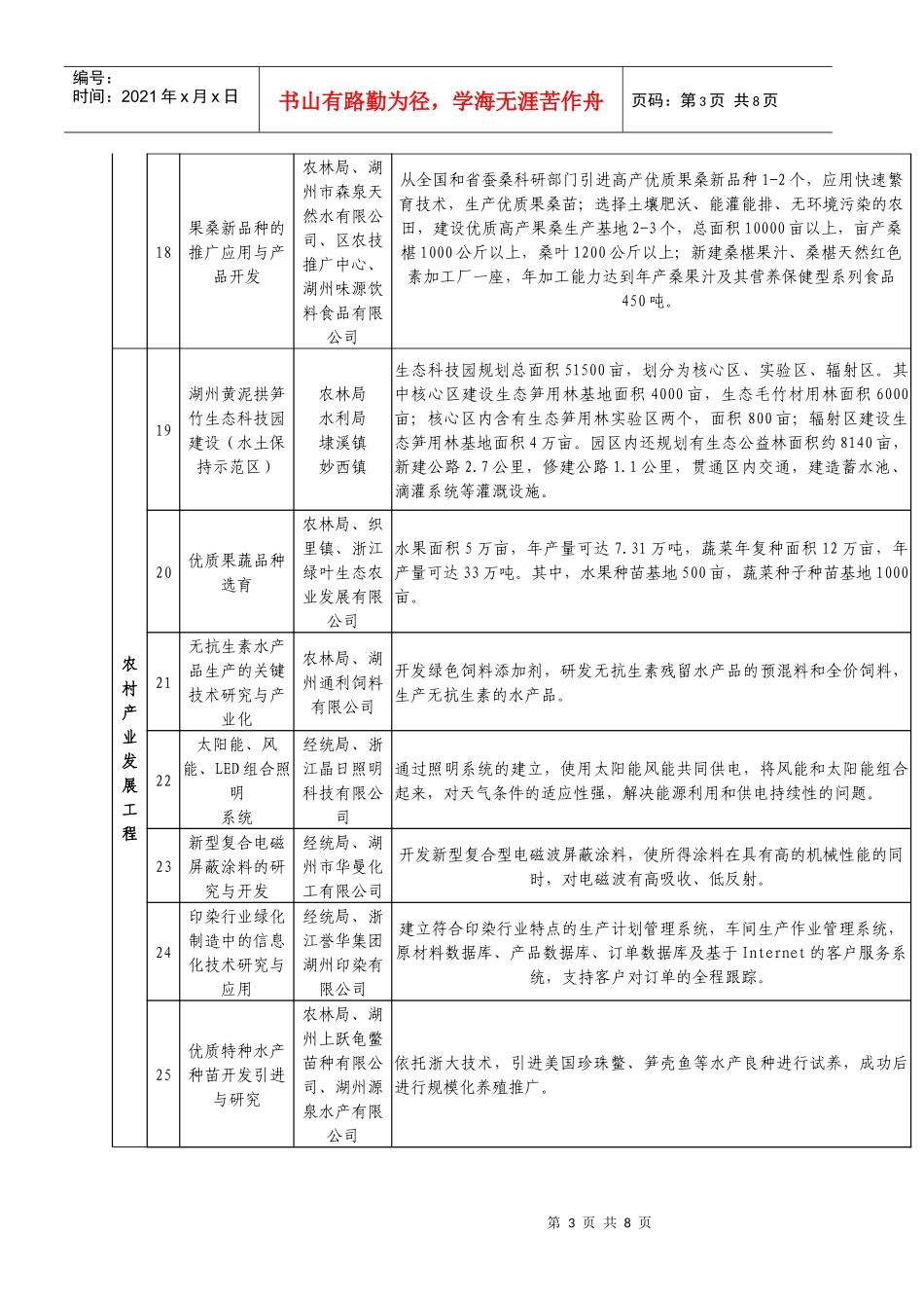 项目吴兴项目吴兴区新农村建设第一批规划实施_第3页