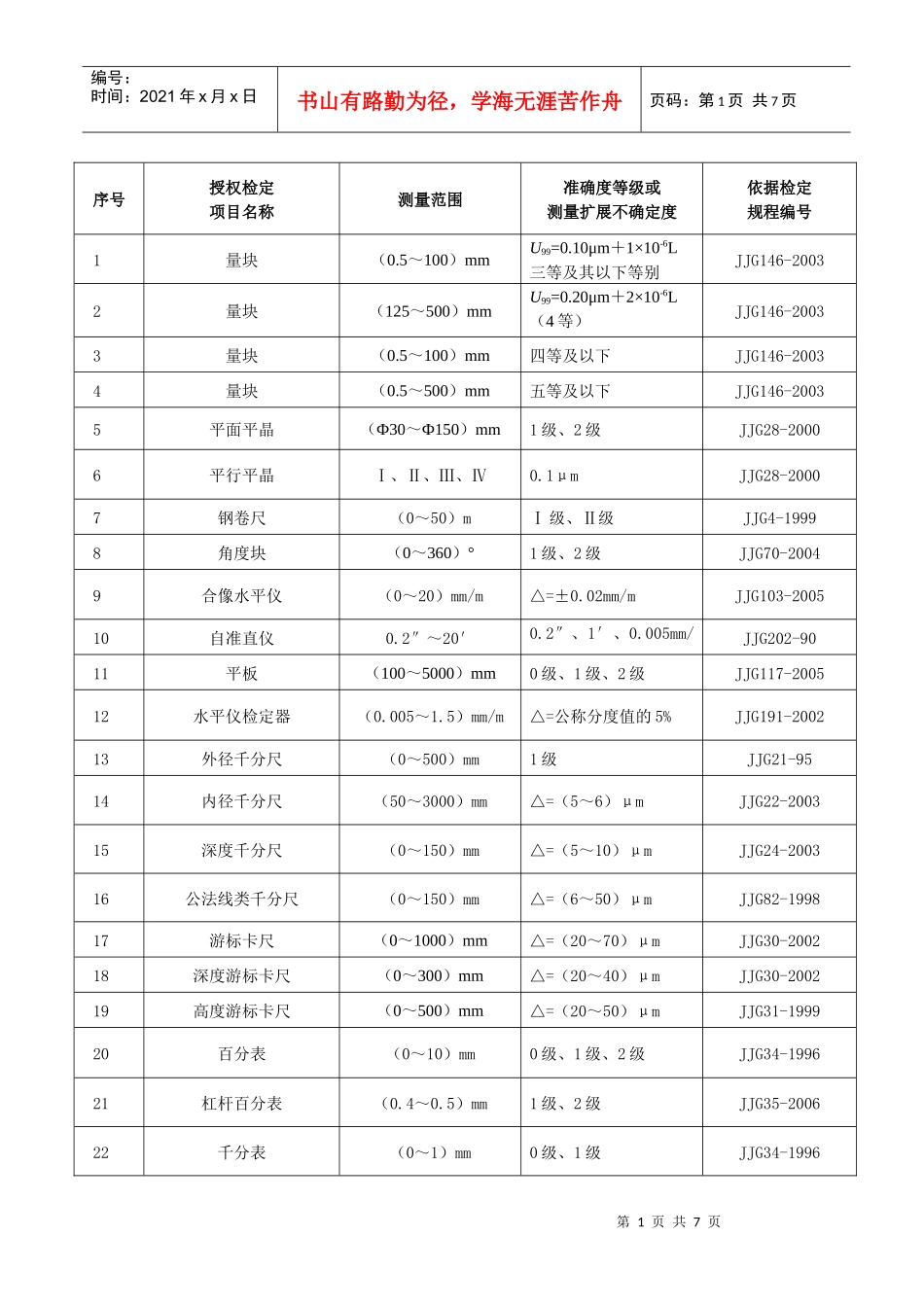 青海-经确认的检定项目表_第1页