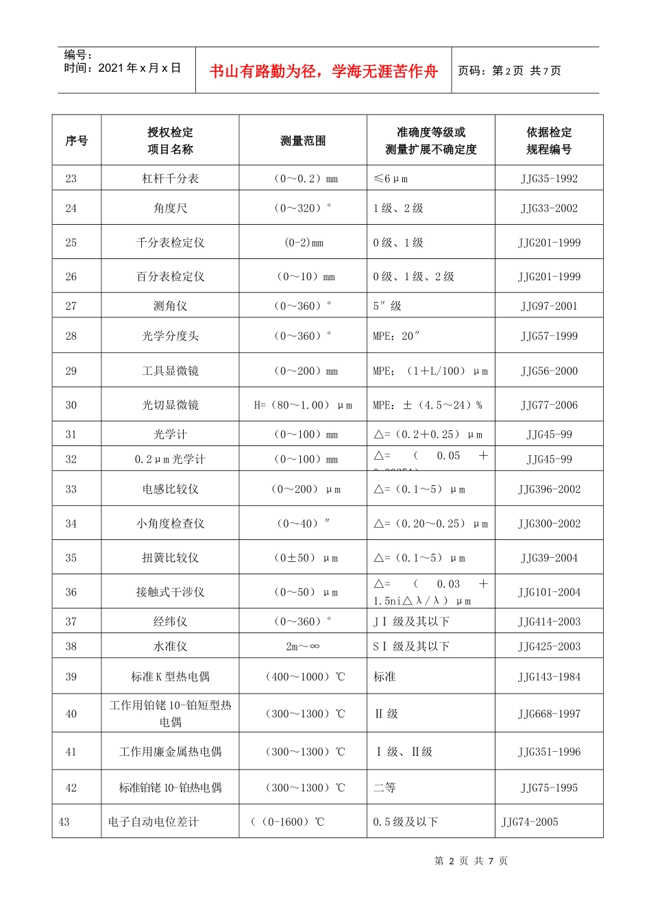 青海-经确认的检定项目表_第2页