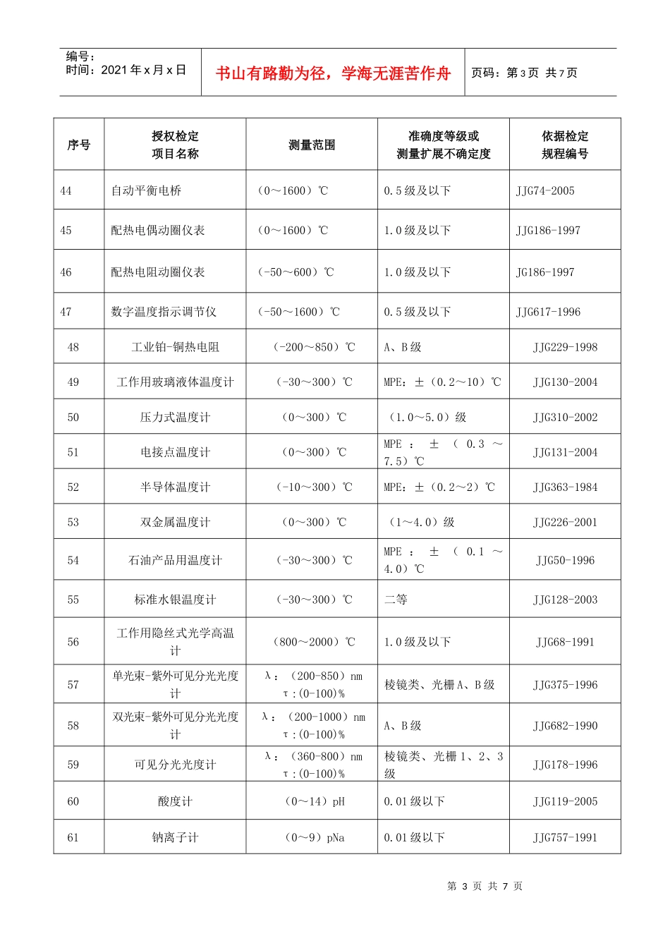 青海-经确认的检定项目表_第3页