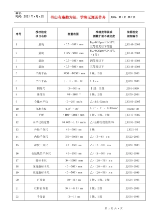 青海-经确认的检定项目表