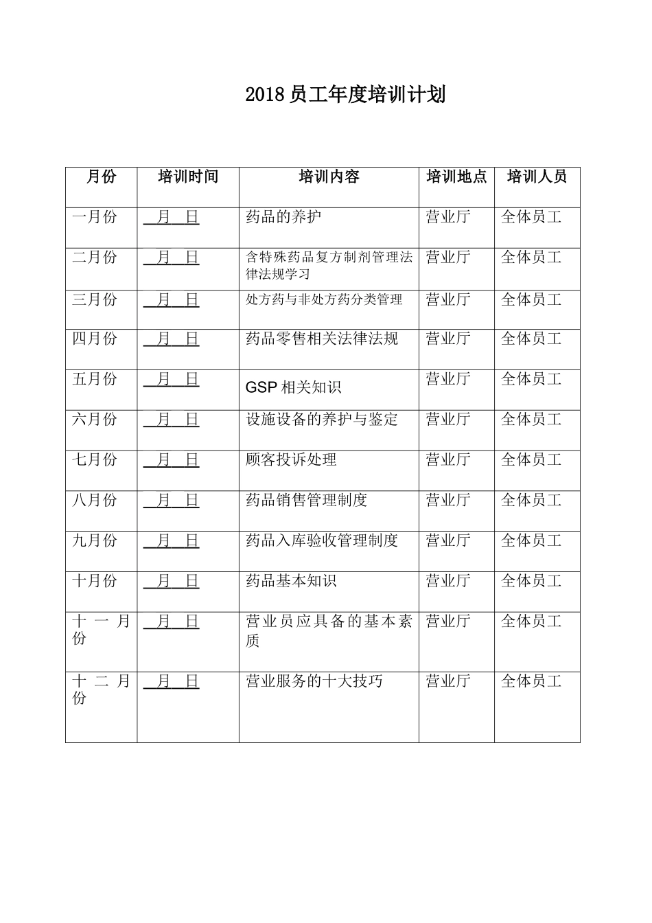 零售药店2018年年度培训计划(DOC50页)_第1页