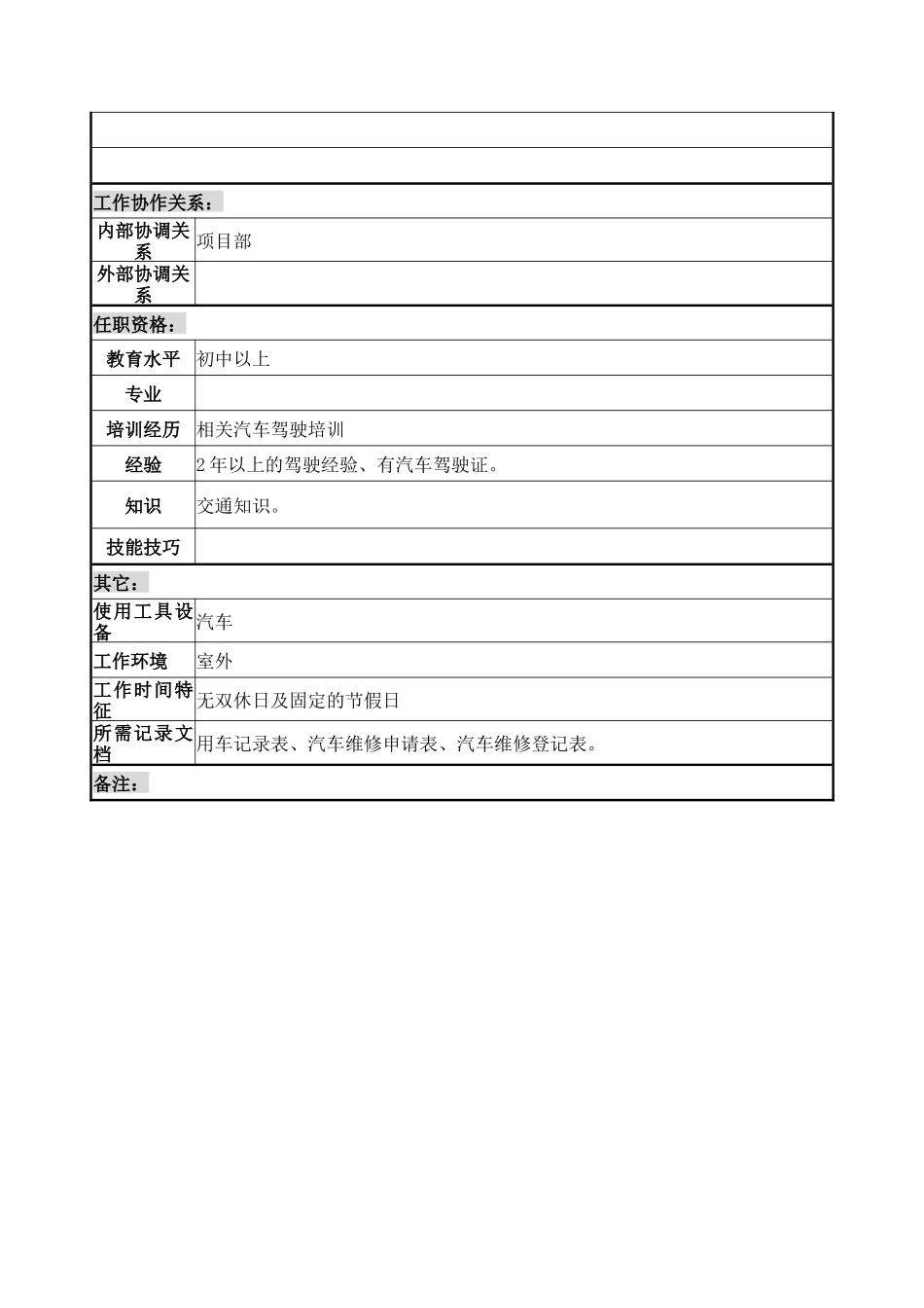 项目部司机岗位说明书_第2页