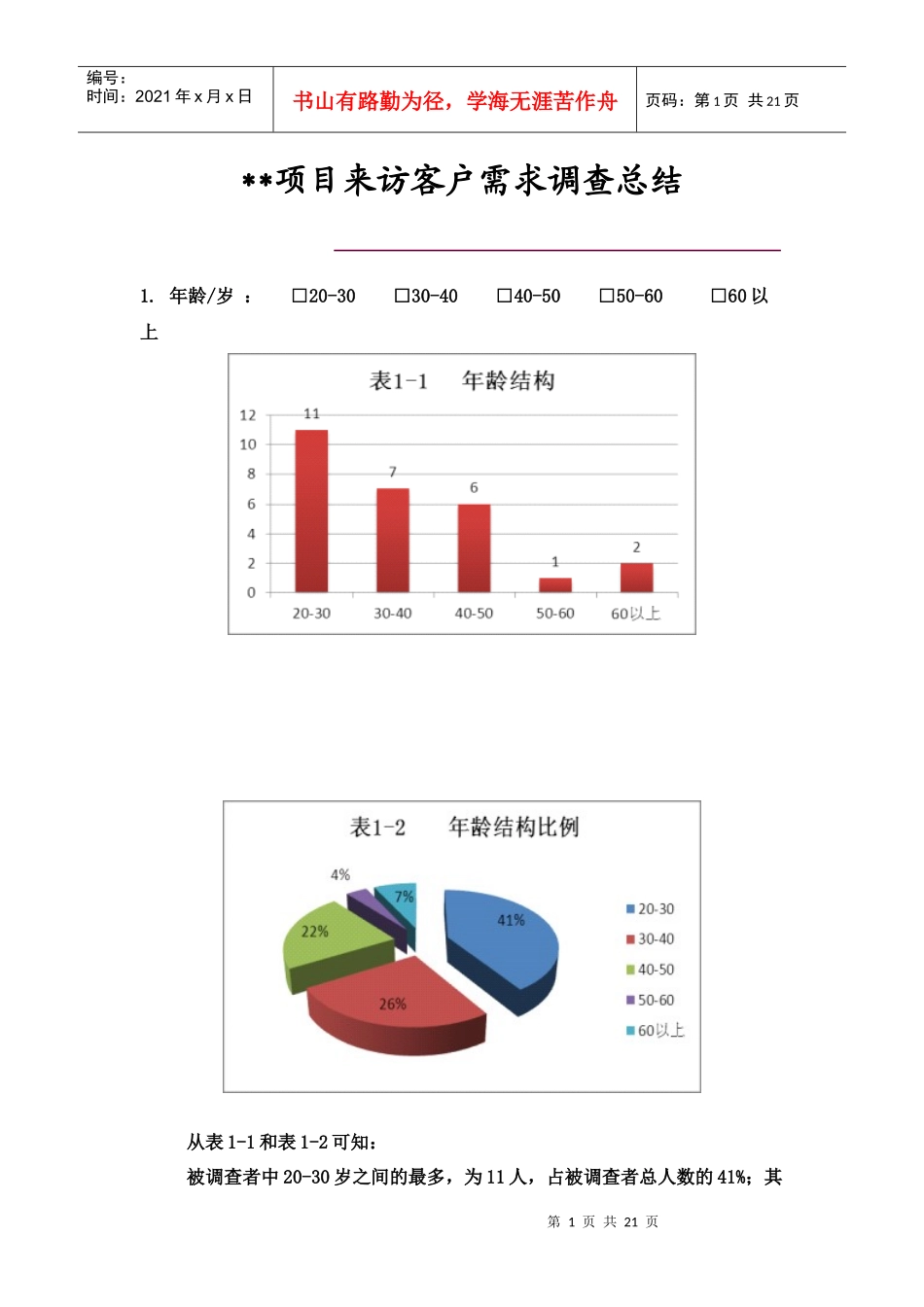 项目来访客户需求调查总结_第1页