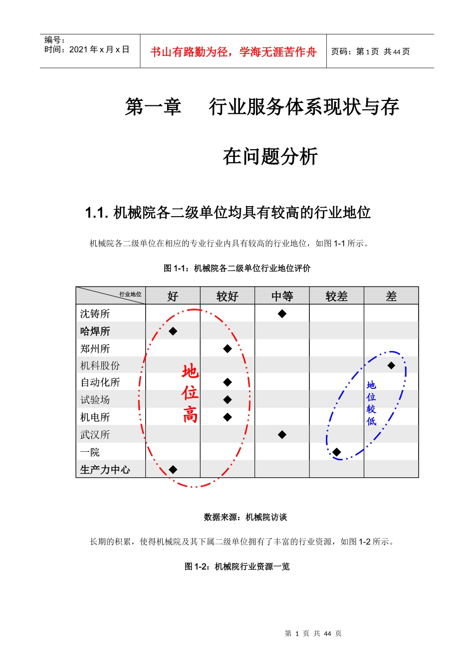 集团行业服务体系战略定位分析报告_第3页
