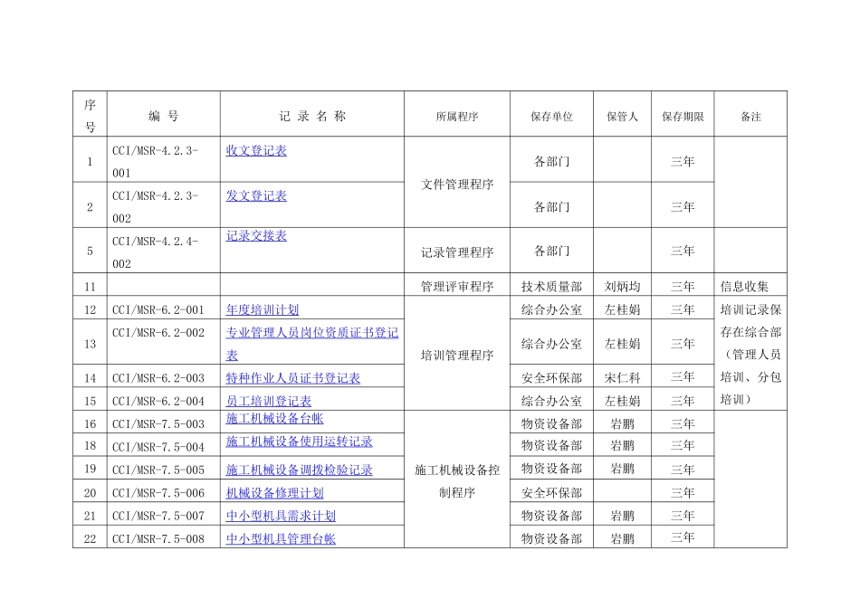 项目三个体系职能分配表(南方国际商贸城)_第3页