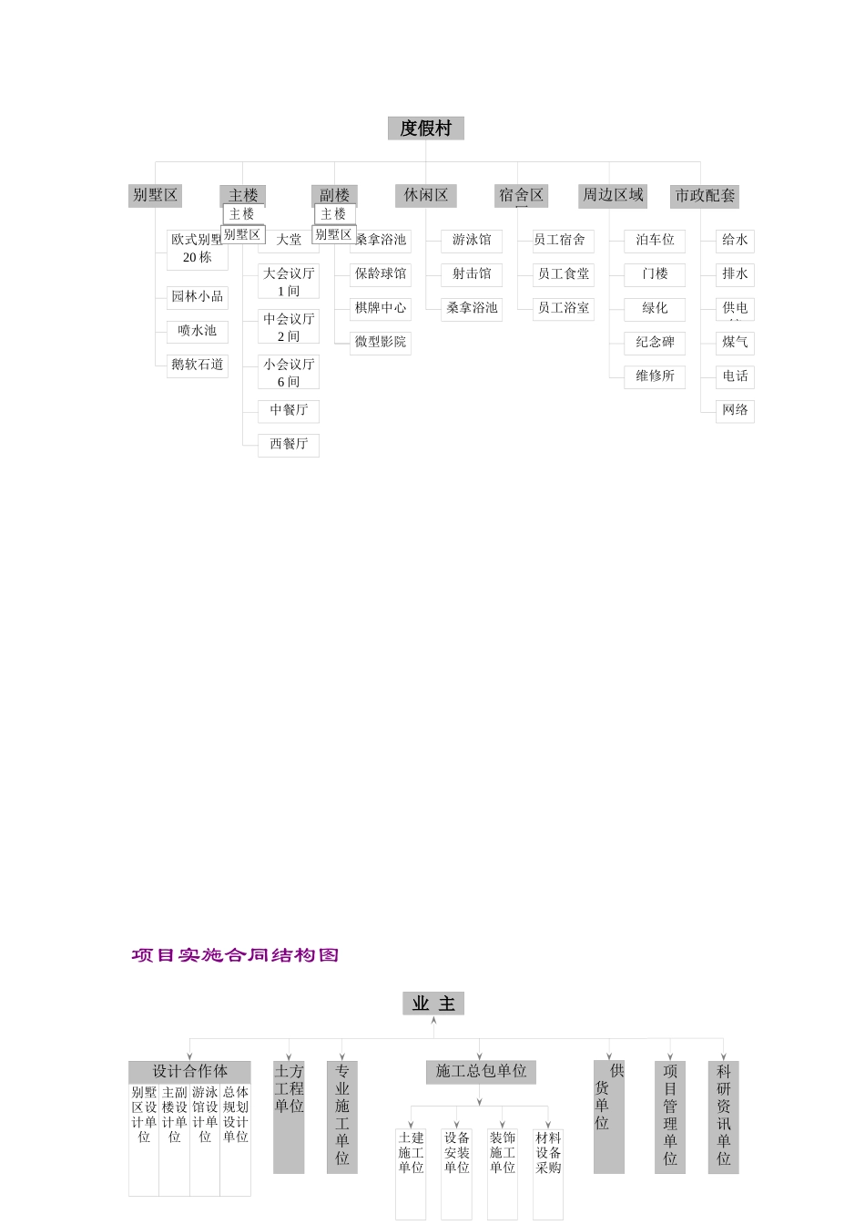 项目管理职能分工与项目管理任务_第2页