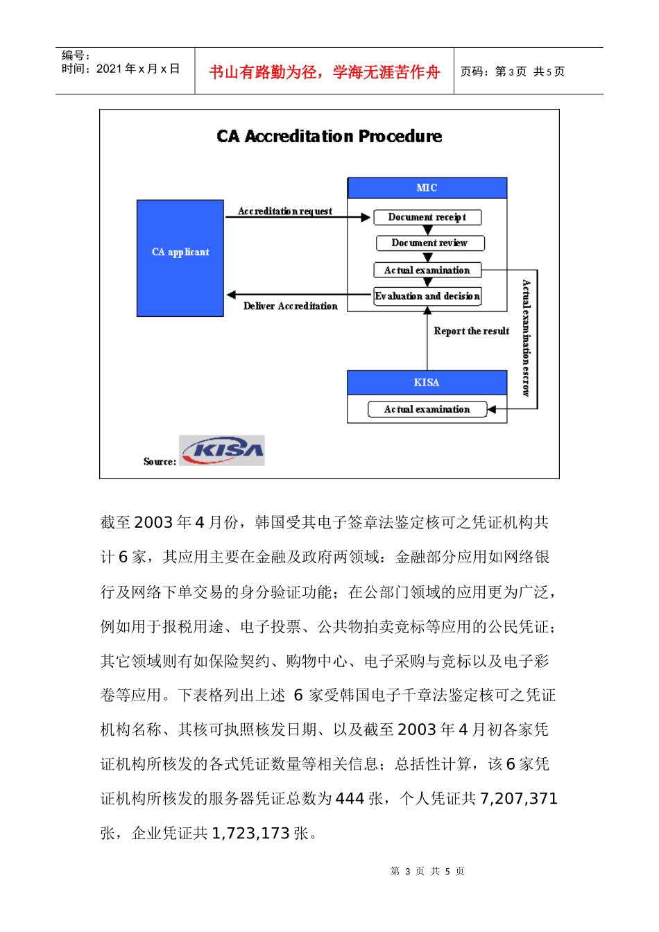 韩国PKI架构与发展现况_第3页